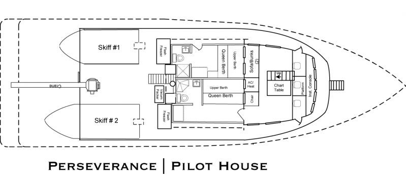 PilotHouse